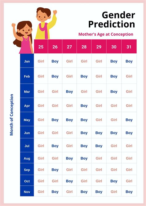 sex chart